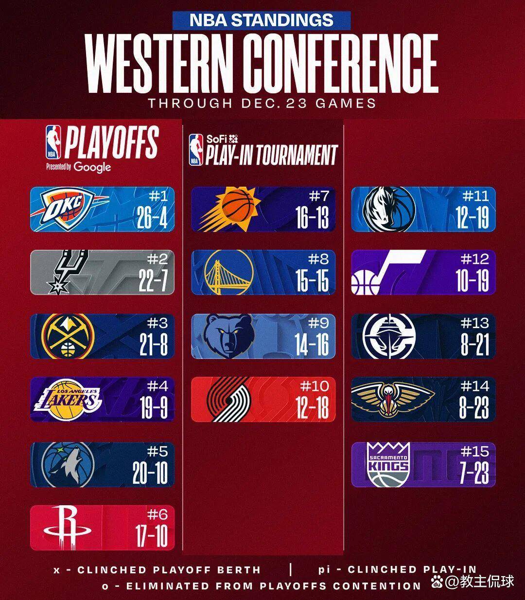 南宫28-包含足总杯倒计时；丹佛掘金加时末段扳平良机；细节引发关注；更衣室稳定；球队文化再被提及的词条