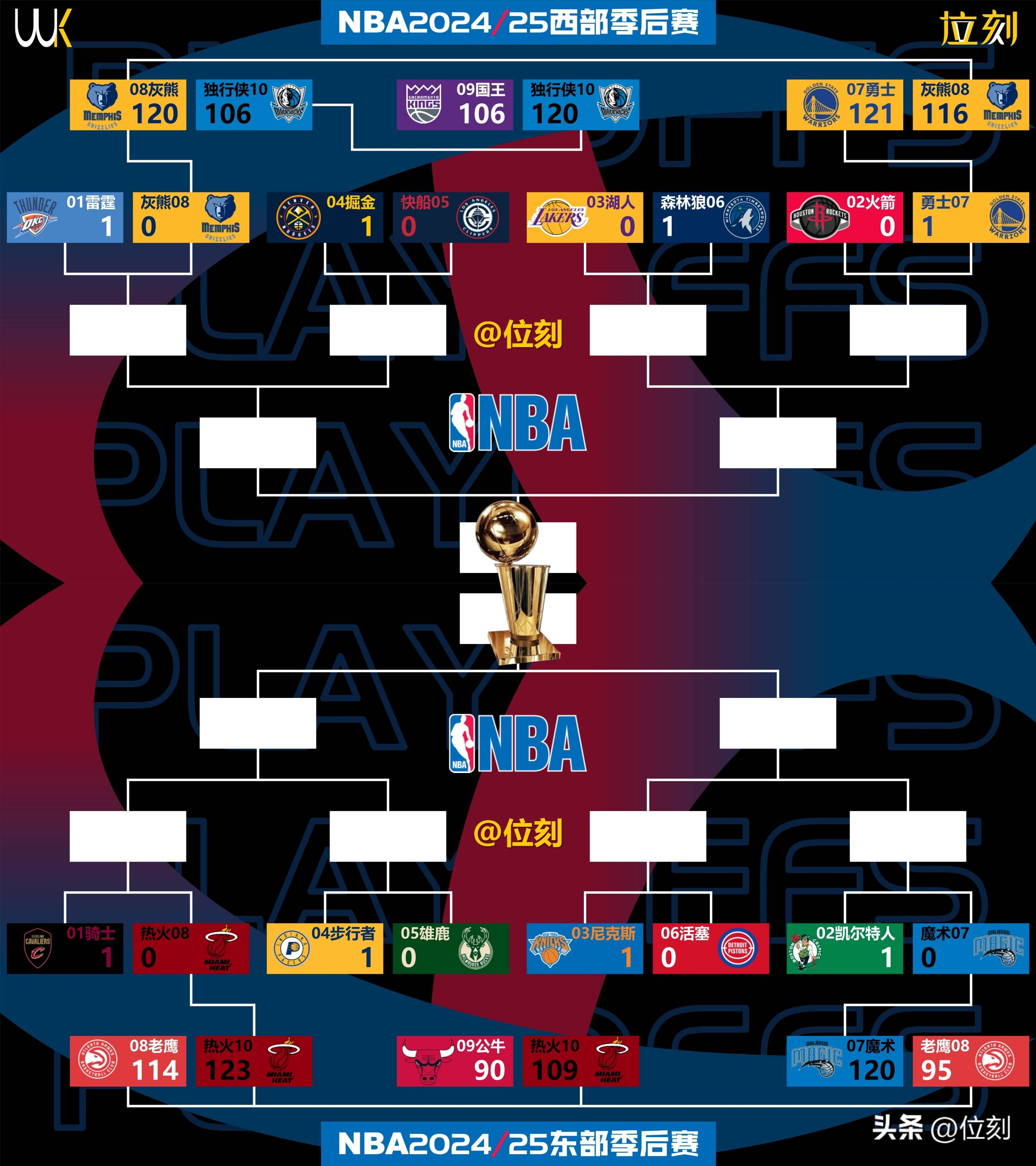 南宫NG官方网站-关于NBA季后赛赛程吃紧；波士顿凯尔特人关键时刻单刀错失；态度坚定；球队文化再被提及的信息